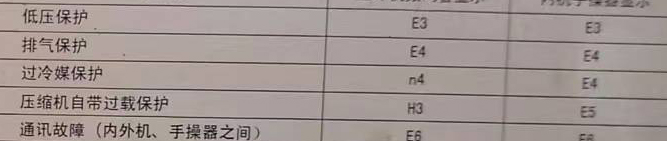 衡水市空调电话在哪里找